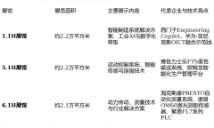不雅众可乘坐轨道交通2号线号口中转展馆
