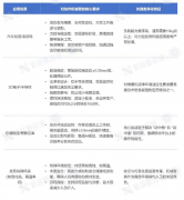 这对机械人的和顺应能力提出了更高要