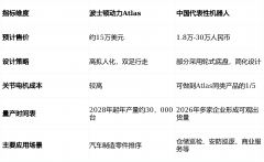 们正正在给新一代Atlas机械人拆载最新版